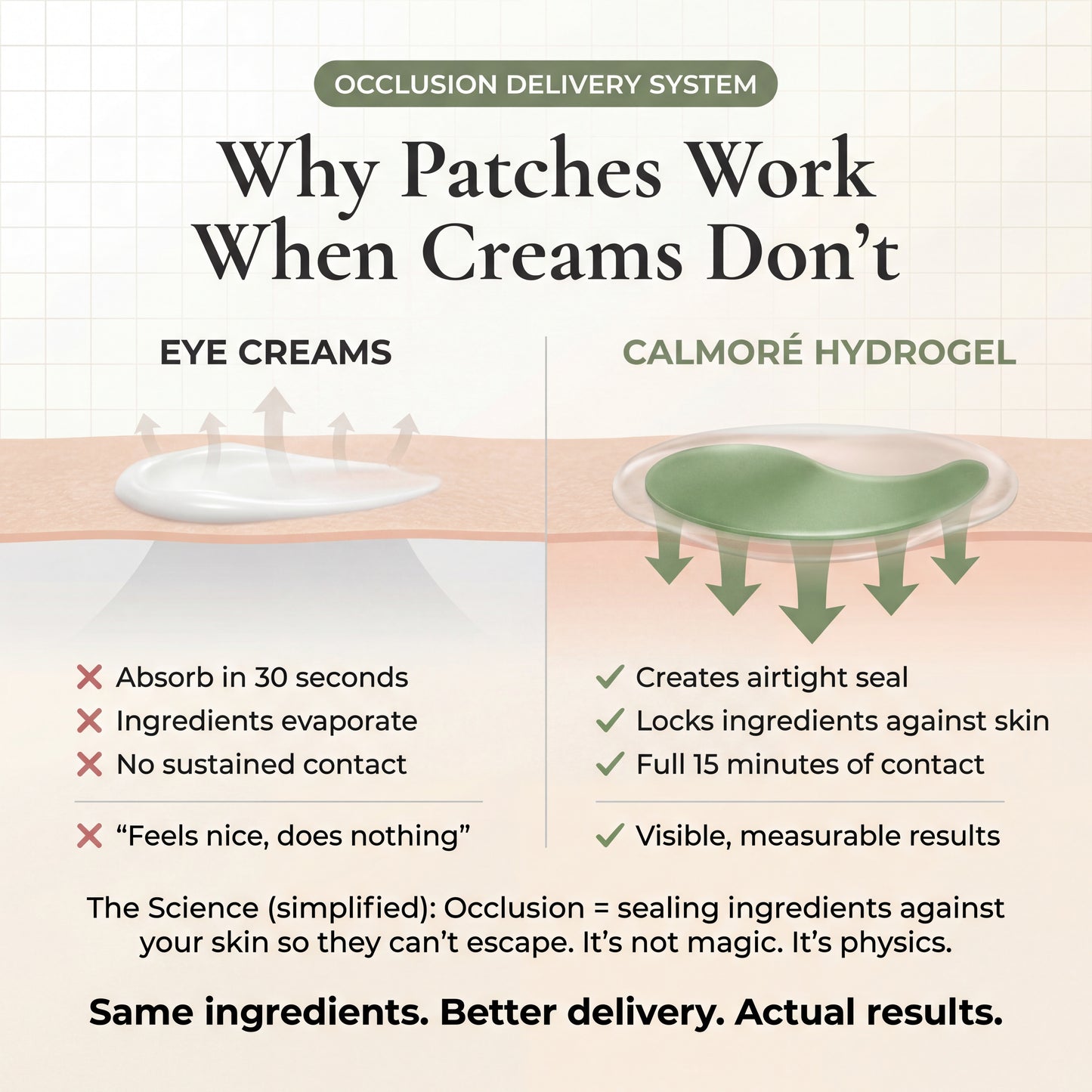 Calmoré Équilibre™ Under-Eye Patches